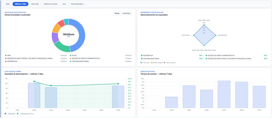 EDITALE — Dashboard analytics
