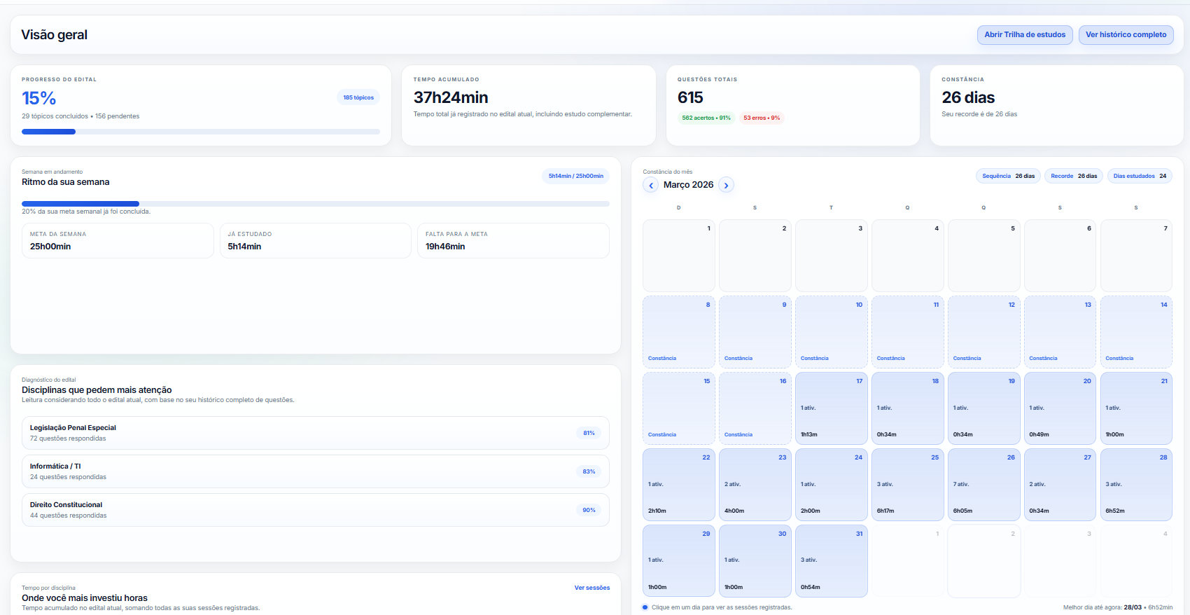 Visão geral do edital no EDITALE — tela real da plataforma
